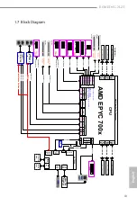 Preview for 19 page of ASROCK Rack ROMED6U-2L2T User Manual