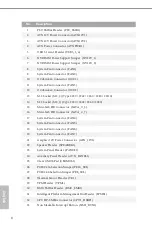 Preview for 14 page of ASROCK Rack ROMED8-2T User Manual