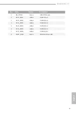 Preview for 17 page of ASROCK Rack ROMED8U-2T User Manual