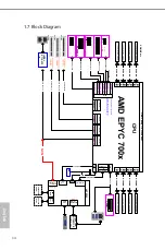 Preview for 20 page of ASROCK Rack ROMED8U-2T User Manual