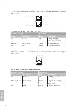 Preview for 18 page of ASROCK Rack TRX40D8-2N2T User Manual