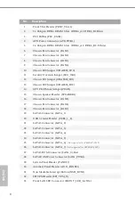 Preview for 14 page of ASROCK Rack W480D4U User Manual