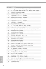 Preview for 14 page of ASROCK Rack WC621D8A-2T User Manual