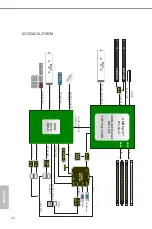 Предварительный просмотр 22 страницы ASROCK Rack X570D4U User Manual