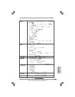 Предварительный просмотр 158 страницы ASROCK 4Core1600Twins-P35 Installation Manual