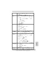 Предварительный просмотр 137 страницы ASROCK 760GM-GS3 Manual