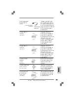 Предварительный просмотр 101 страницы ASROCK 775Dual-VSTA Installation Manual