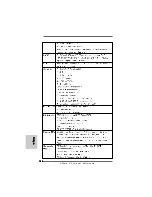 Предварительный просмотр 144 страницы ASROCK 870 EXTREME3 Quick Installation Manual