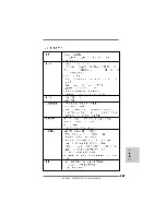 Предварительный просмотр 147 страницы ASROCK 880GMH/U3S3 Manual