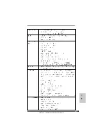 Preview for 153 page of ASROCK 880GMH USB3 R2.0 Quick Installation Manual