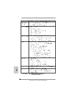 Предварительный просмотр 196 страницы ASROCK 890FX Deluxe4 Quick Installation Manual