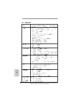 Предварительный просмотр 238 страницы ASROCK 890FX Deluxe4 Quick Installation Manual