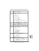 Предварительный просмотр 131 страницы ASROCK 890GM Pro3 R2.0 Quick Installation Manual