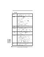 Предварительный просмотр 186 страницы ASROCK 890GM Pro3 R2.0 Quick Installation Manual