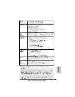 Preview for 137 page of ASROCK 890GX Extreme3 Quick Installation Manual