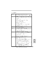 Preview for 157 page of ASROCK 890GX Extreme3 Quick Installation Manual