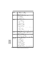 Предварительный просмотр 178 страницы ASROCK 890GX EXTREME4 Quick Installation Manual