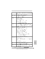 Предварительный просмотр 179 страницы ASROCK 890GX EXTREME4 Quick Installation Manual