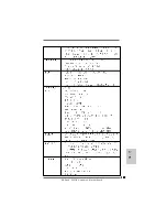 Предварительный просмотр 199 страницы ASROCK 890GX EXTREME4 Quick Installation Manual