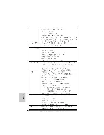 Предварительный просмотр 200 страницы ASROCK 890GX EXTREME4 Quick Installation Manual