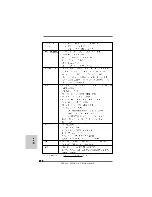 Предварительный просмотр 200 страницы ASROCK 890GX Pro3 Manual