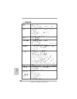 Предварительный просмотр 120 страницы ASROCK 939A790GMH Quick Installation Manual