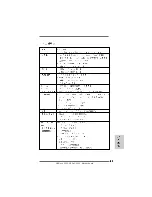 Предварительный просмотр 31 страницы ASROCK 939SLI32-ESATA2 Installation Manual