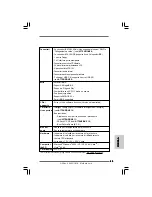 Предварительный просмотр 45 страницы ASROCK 945GCM-S Installation Manual