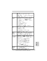 Предварительный просмотр 79 страницы ASROCK 985GM-GS3 FX Quick Installation Manual