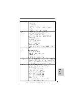 Предварительный просмотр 115 страницы ASROCK 985GM-GS3 FX Quick Installation Manual