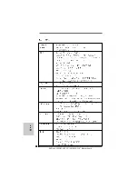 Предварительный просмотр 126 страницы ASROCK 985GM-GS3 FX Quick Installation Manual