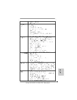 Предварительный просмотр 127 страницы ASROCK 985GM-GS3 FX Quick Installation Manual