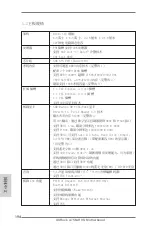 Предварительный просмотр 194 страницы ASROCK A75M-HVS User Manual