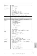 Предварительный просмотр 195 страницы ASROCK A75M-HVS User Manual