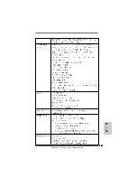 Предварительный просмотр 151 страницы ASROCK A770CROSSFIRE User Manual