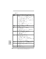 Предварительный просмотр 136 страницы ASROCK A780GM-LE128M Installation Manual