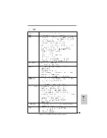 Предварительный просмотр 153 страницы ASROCK A780GM-LE128M Installation Manual