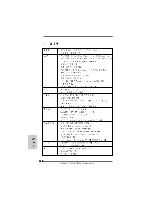 Предварительный просмотр 120 страницы ASROCK A780GXH-128M Installation Manual