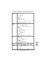 Предварительный просмотр 121 страницы ASROCK A780GXH-128M Installation Manual