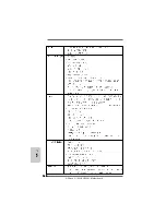 Предварительный просмотр 140 страницы ASROCK A780GXH-128M Installation Manual