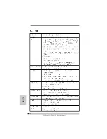 Предварительный просмотр 132 страницы ASROCK A780LM-S Installation Manual