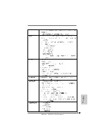 Предварительный просмотр 151 страницы ASROCK A780LM-S Installation Manual