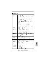 Предварительный просмотр 167 страницы ASROCK A780LM-S Installation Manual