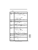 Preview for 29 page of ASROCK A780LM Installation Manual