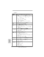 Preview for 136 page of ASROCK A780LM Installation Manual