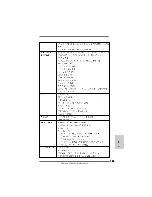 Preview for 137 page of ASROCK A780LM Installation Manual