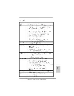 Предварительный просмотр 142 страницы ASROCK A785GM-LE128M Installation Manual