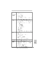 Предварительный просмотр 162 страницы ASROCK A785GM-LE128M Installation Manual