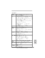 Предварительный просмотр 129 страницы ASROCK A785GMH128M Installation Manual