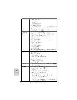 Предварительный просмотр 130 страницы ASROCK A785GMH128M Installation Manual